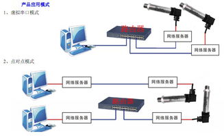 物聯網傳感器、變送器與網絡設備銷售 驅動智能未來的關鍵