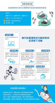旅程同行 高效、經(jīng)濟(jì)的財務(wù)與旅行社管理一體化解決方案