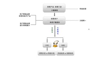 全聚德“觸網(wǎng)”新生 以外賣(mài)為媒，重塑百年品牌年輕化畫(huà)卷