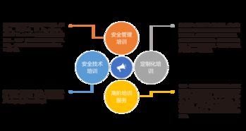 專業(yè)安全咨詢與培訓(xùn)服務(wù) 助力金融機(jī)構(gòu)委外業(yè)務(wù)合規(guī)高效運(yùn)行