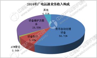 2017年中國金融自助設(shè)備行業(yè)市場前景研究報(bào)告（簡版）