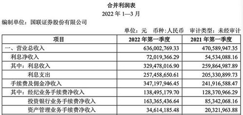 金融人事變動(dòng) 葛小波出任國聯(lián)證券董事長，尹磊擔(dān)任副總裁兼財(cái)務(wù)負(fù)責(zé)人